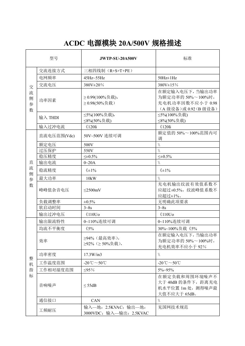 充电桩电源模块20a500v规格