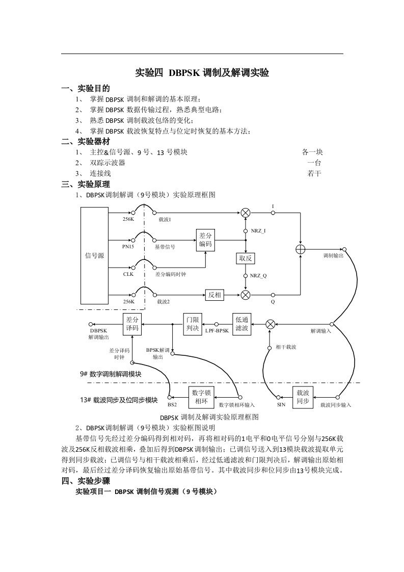 通信原理实验4