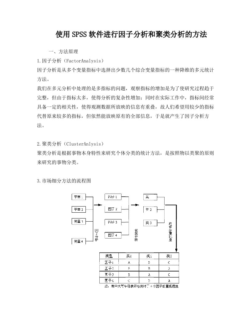 vxkAAA使用SPSS软件进行因子分析和聚类分析的方法