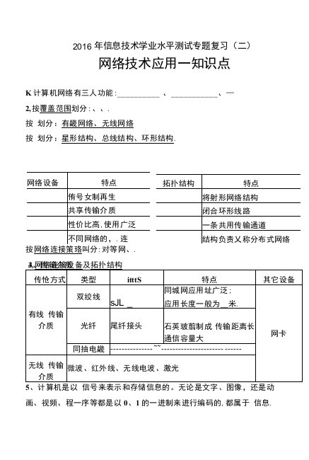 网络技术应用专题