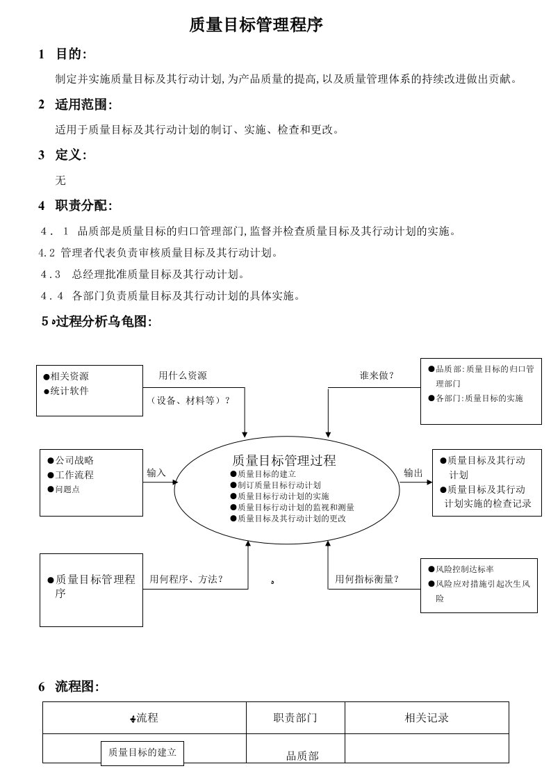 质量目标管理程序