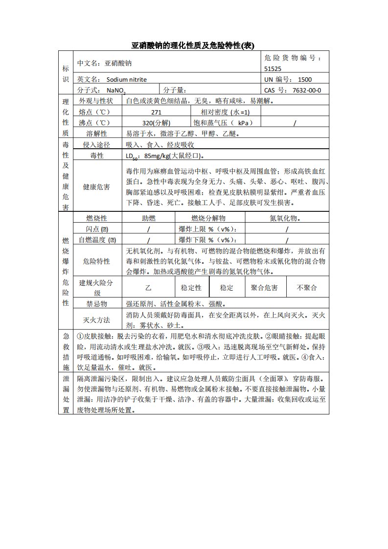 亚硝酸钠的理化性质及危险特性表