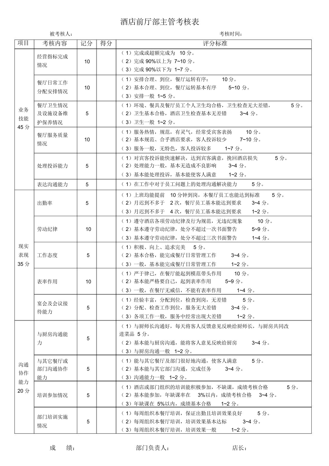 酒店前厅部主管领班考核表