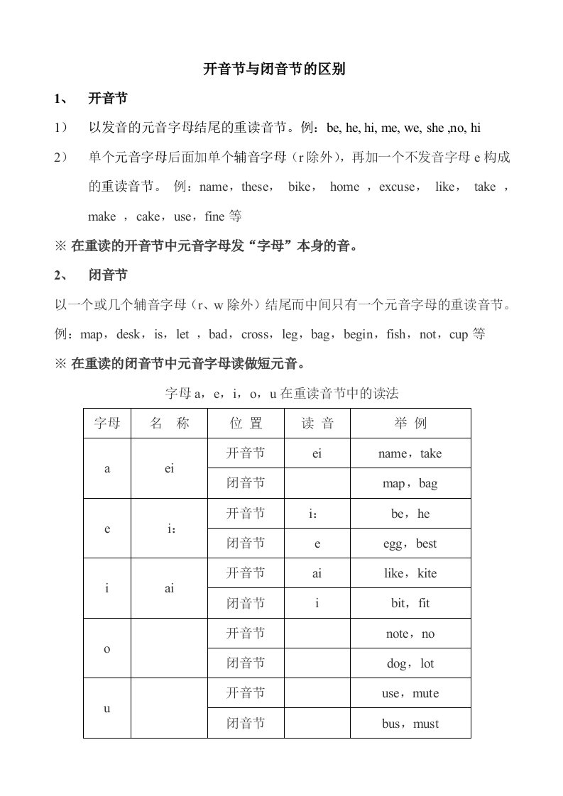 开音节与闭音节的区别