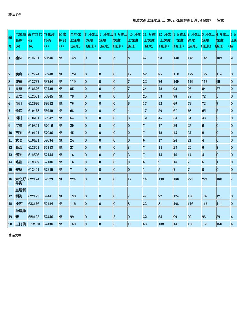 最新中国各地最大冻土深度查询(表格)资料
