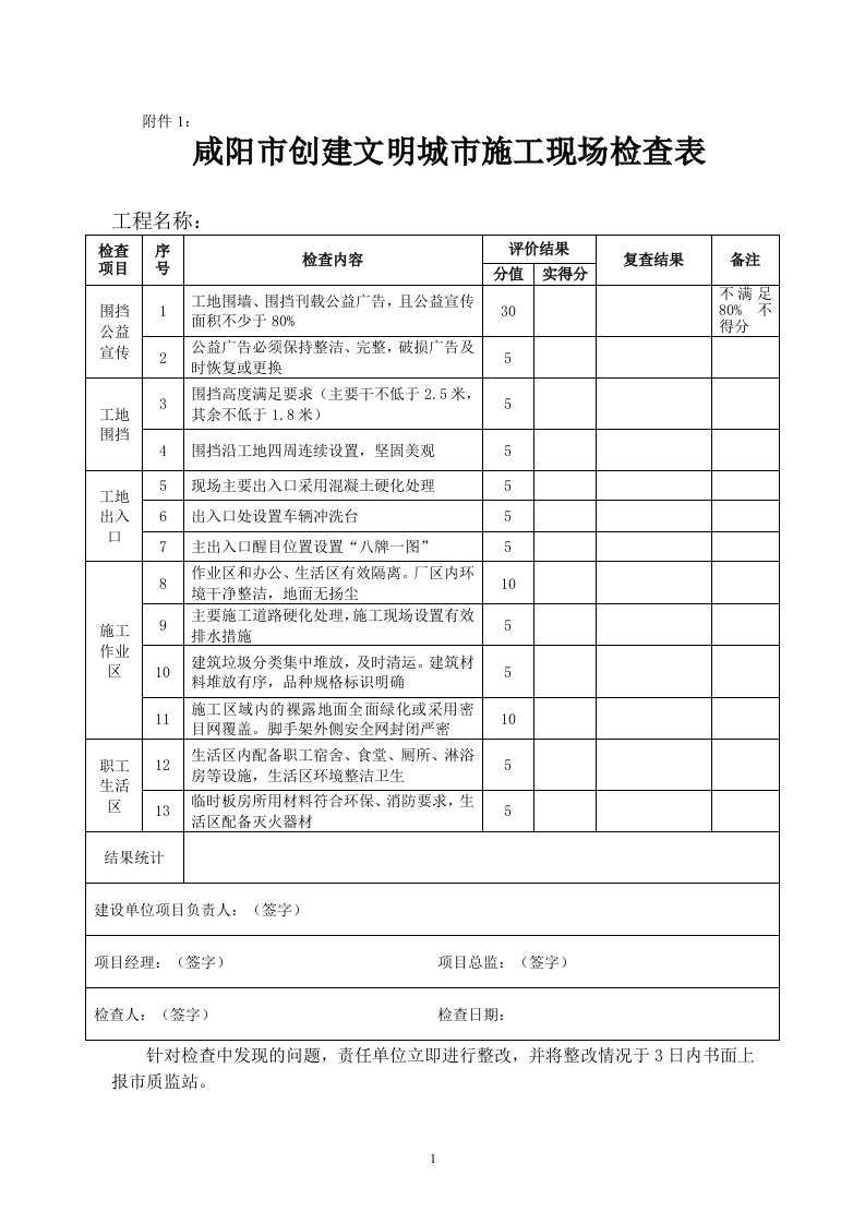 咸阳创建文明城施工现场检查表