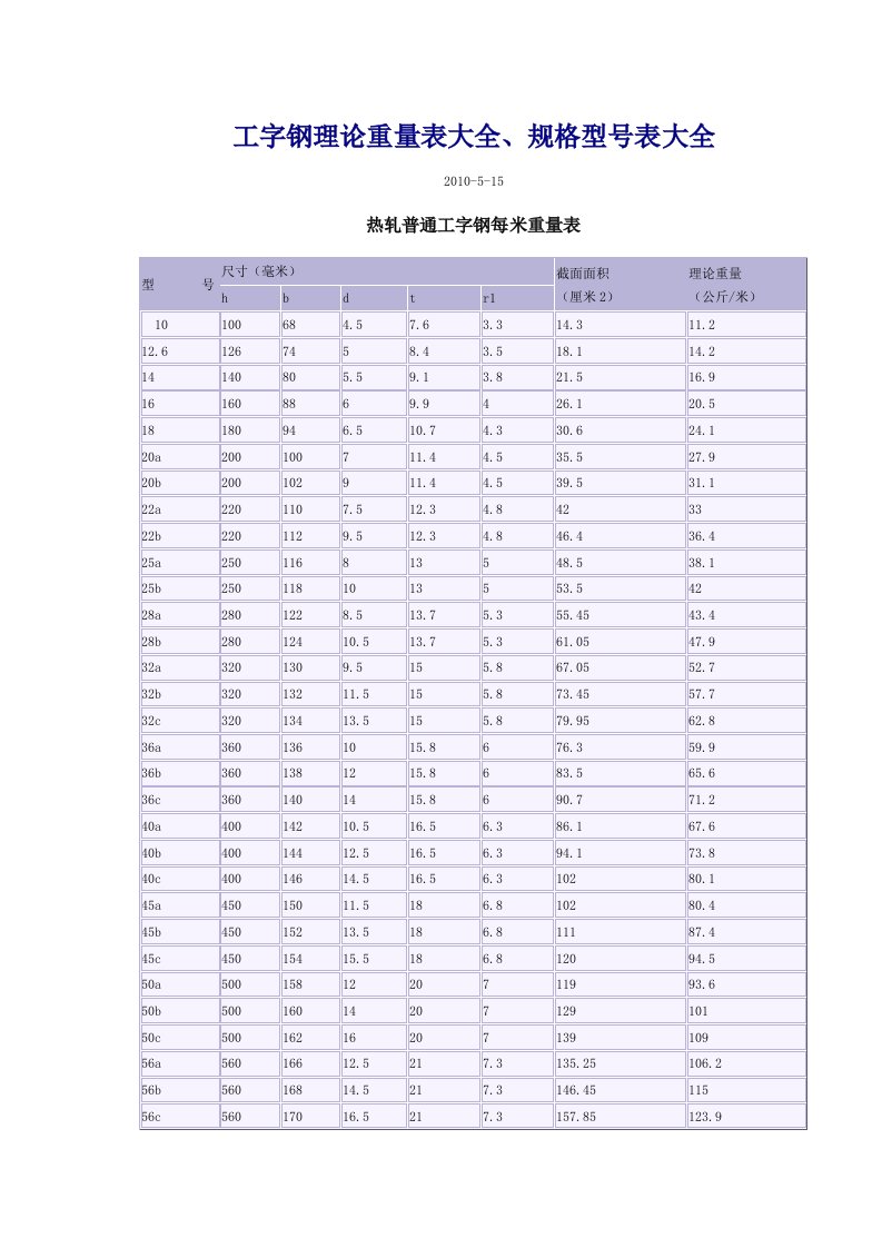 工字钢理论重量表大全、规格型号表大全