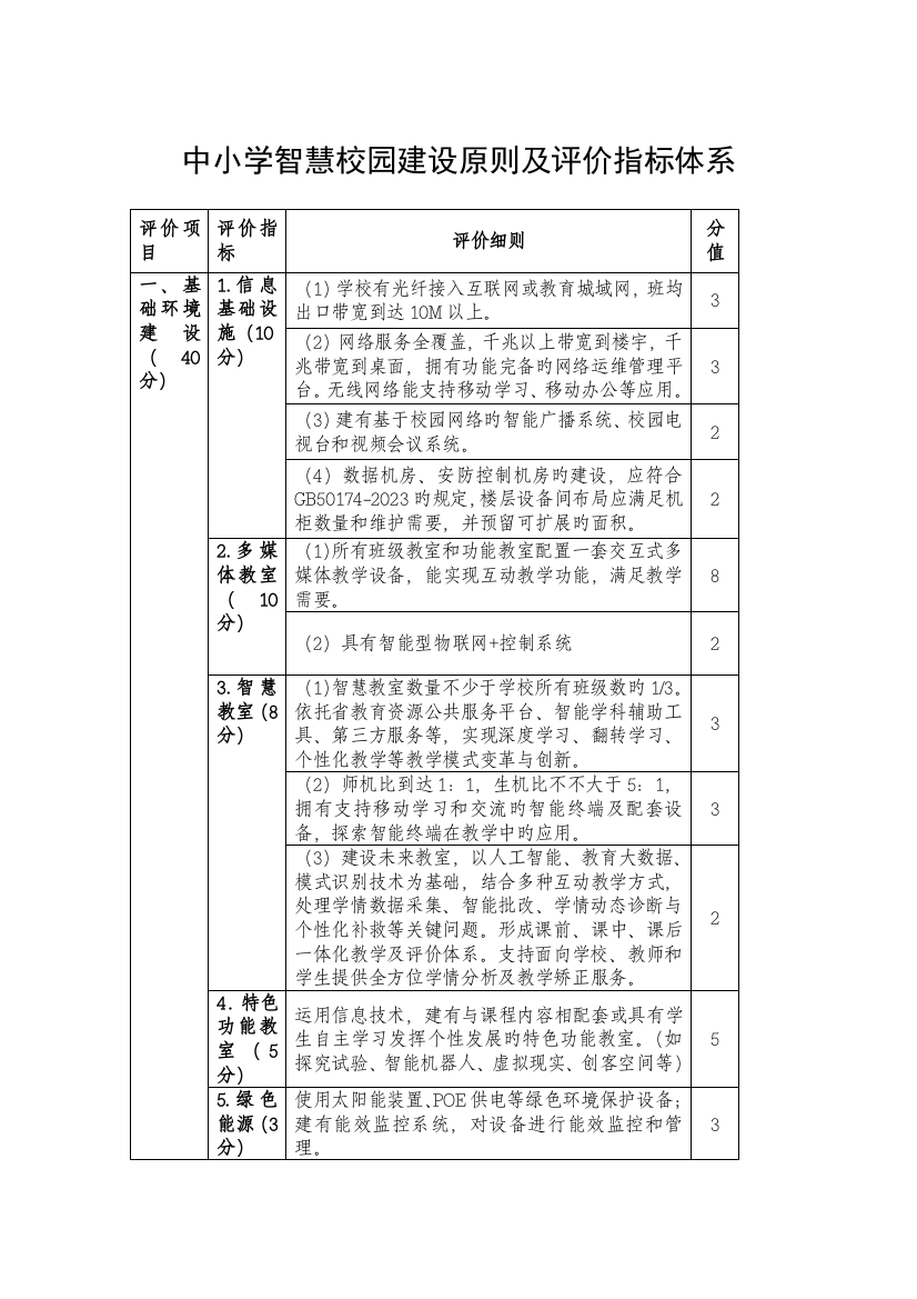 中小学智慧校园建设标准及评价指标体系