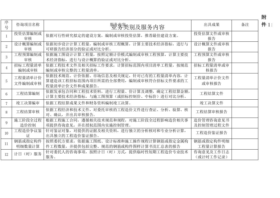 云南省建设工程造价咨询服务收费