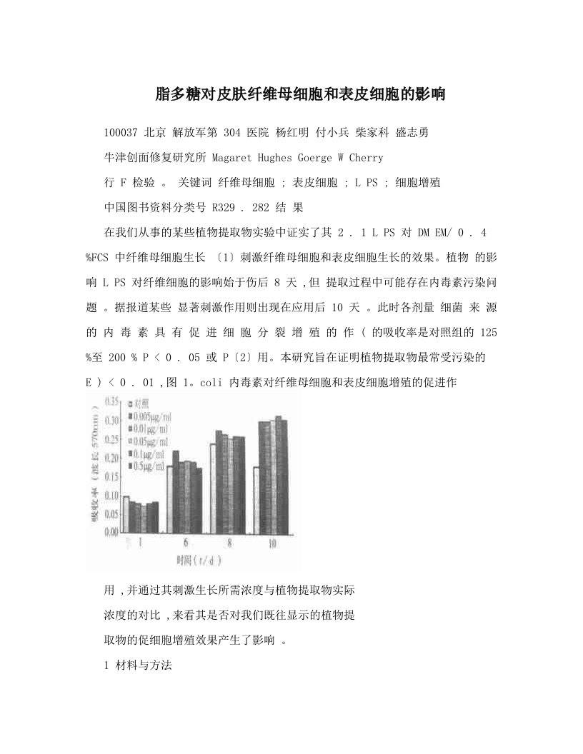 脂多糖对皮肤纤维母细胞和表皮细胞的影响