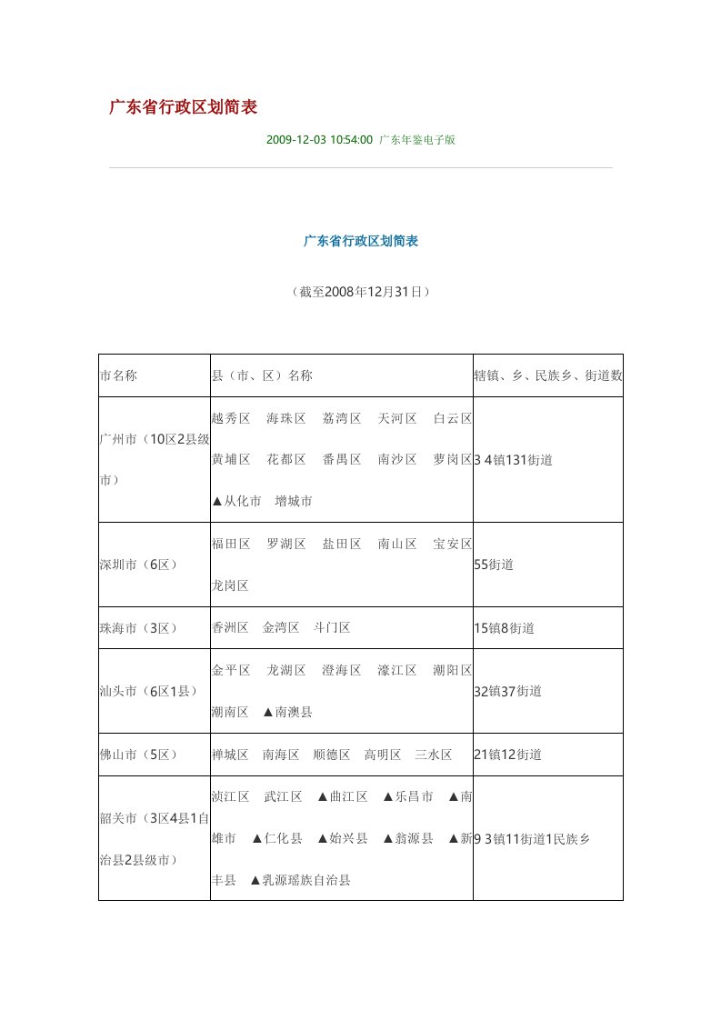 广东省行政区划简表