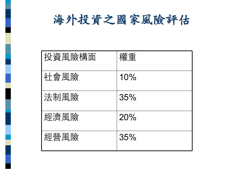 最新大陸投資環境分析PPT课件