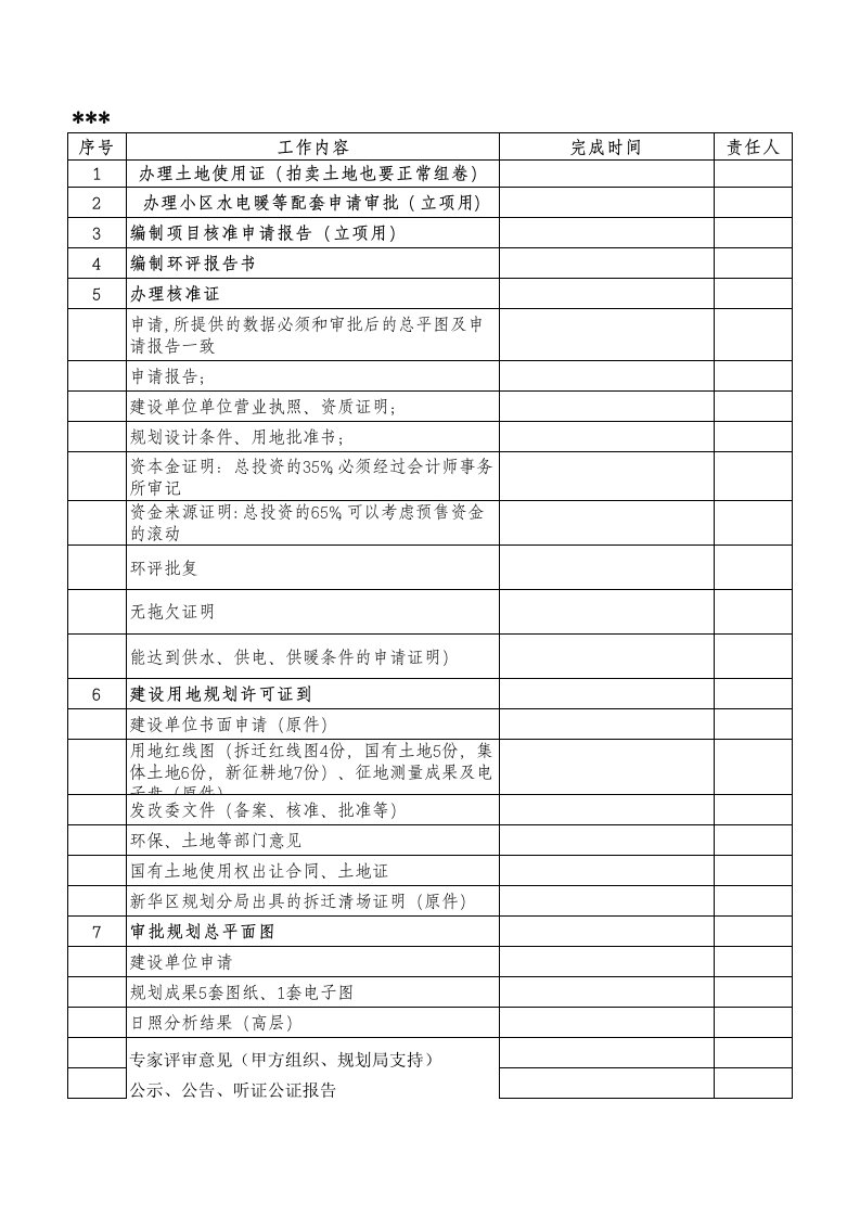 房地产项目管理-房地产项目前期手续流程