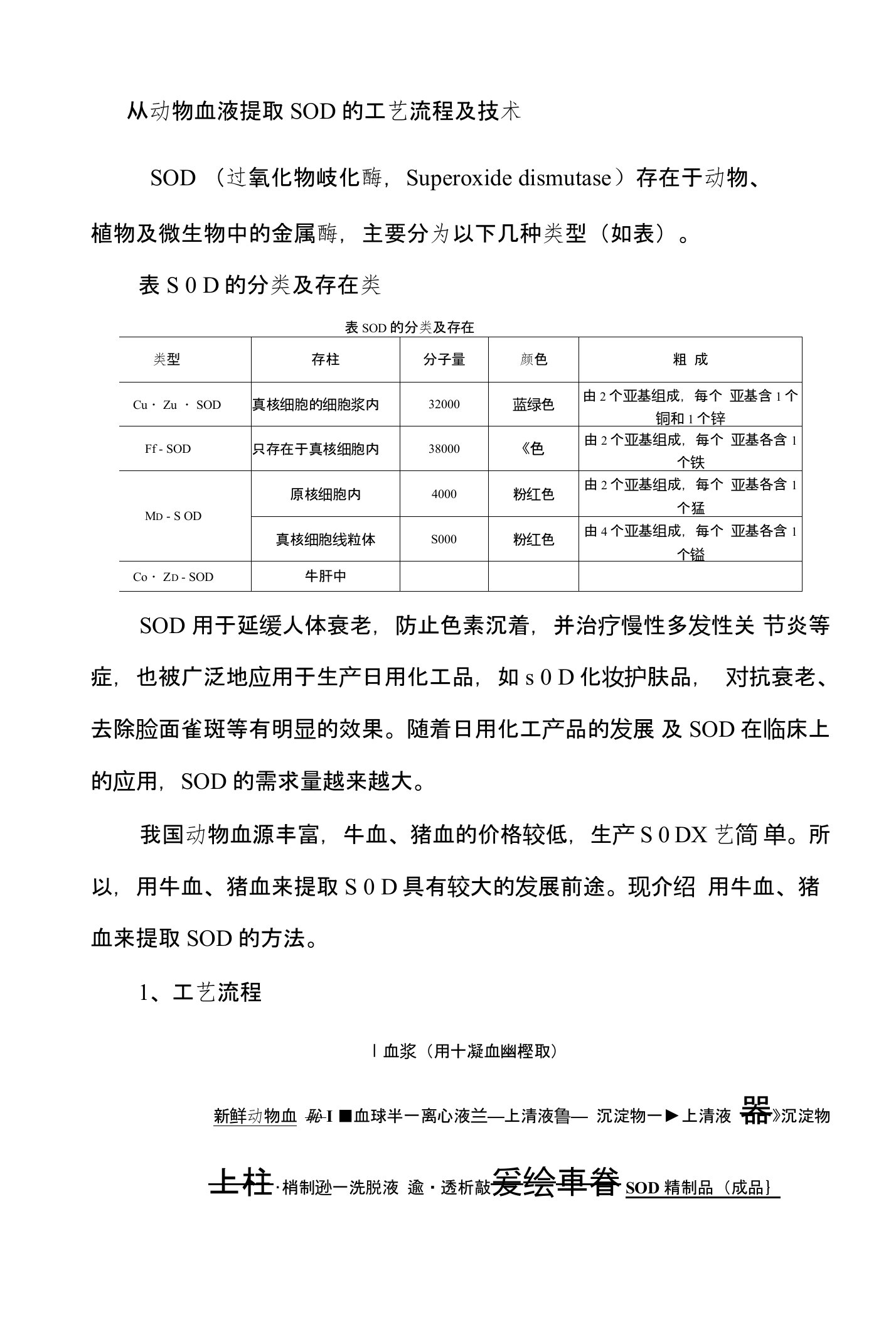 从动物血液提取SOD的工艺流程及技术