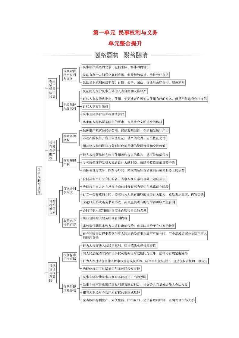 新教材2023高中政治第一单元民事权利与义务单元整合提升部编版选择性必修2