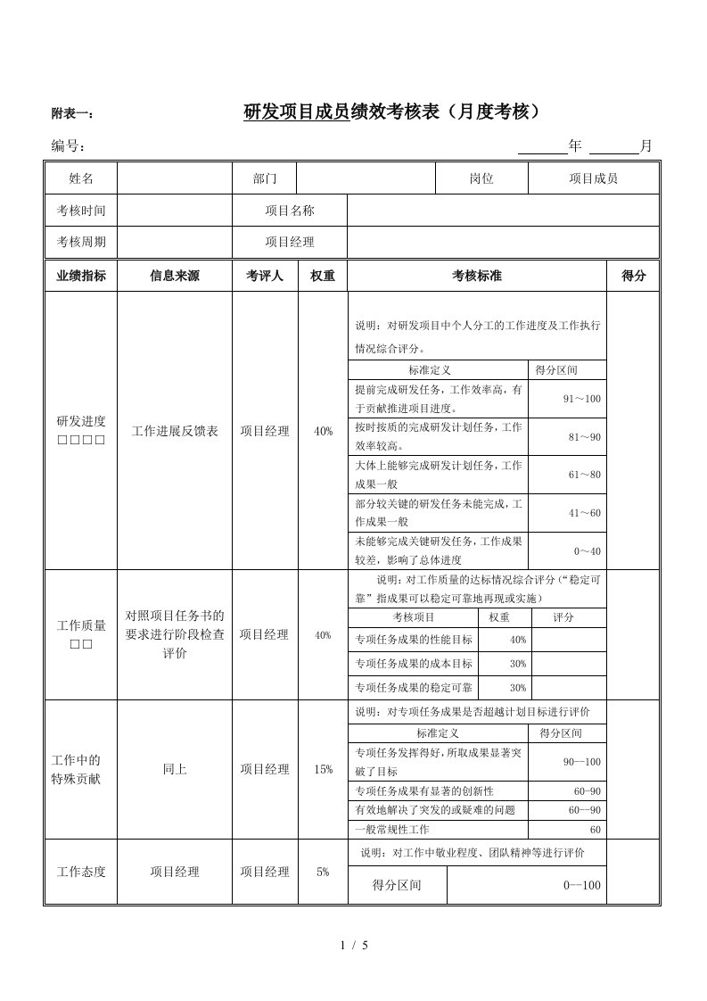 绩效考核指标项目成员考核1