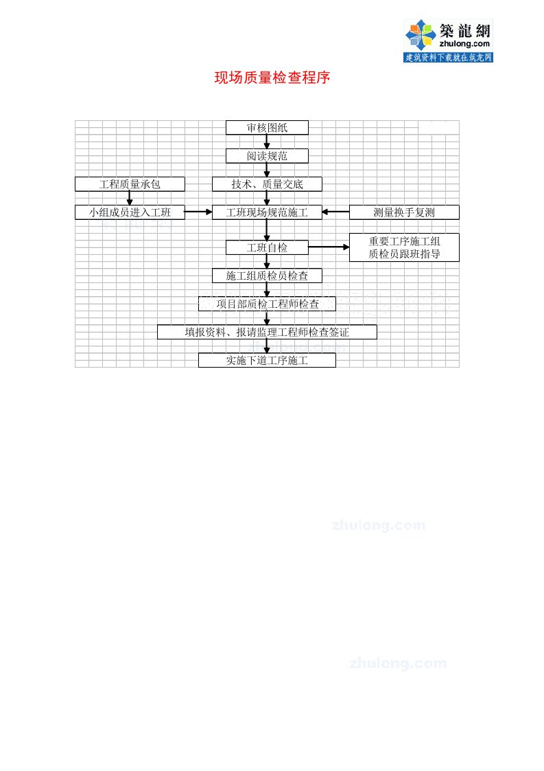 1.15现场质量检查程序_secret