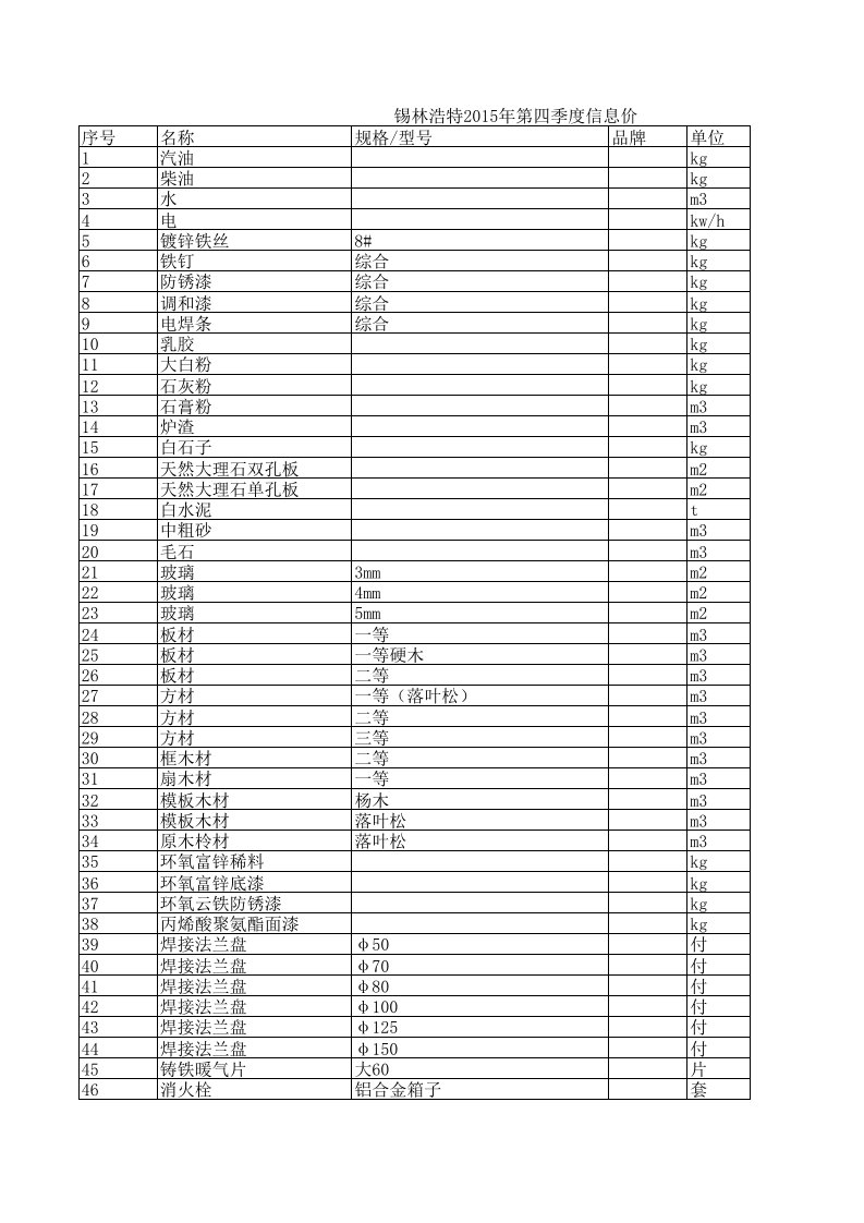 锡林浩特2024年第四季度建设工程材料信息价