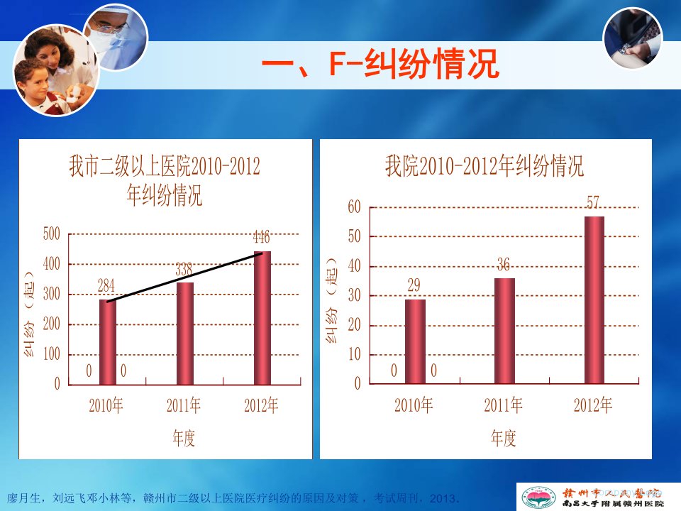 新PDCA在三基三严考核质量持续改进中的应用ppt课件