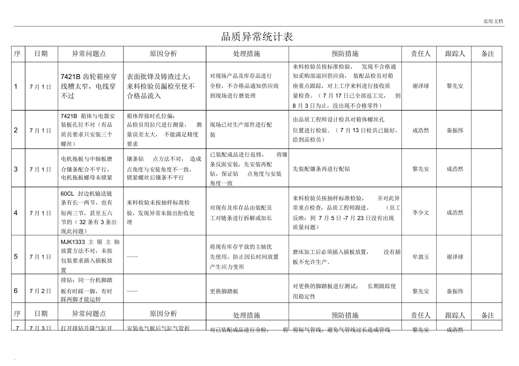 品质异常统计表