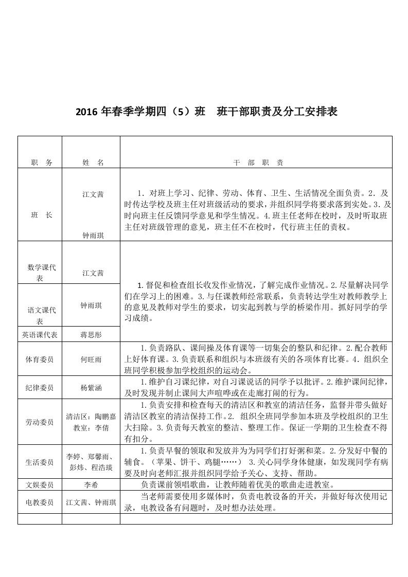 班干部职责及分工安排表