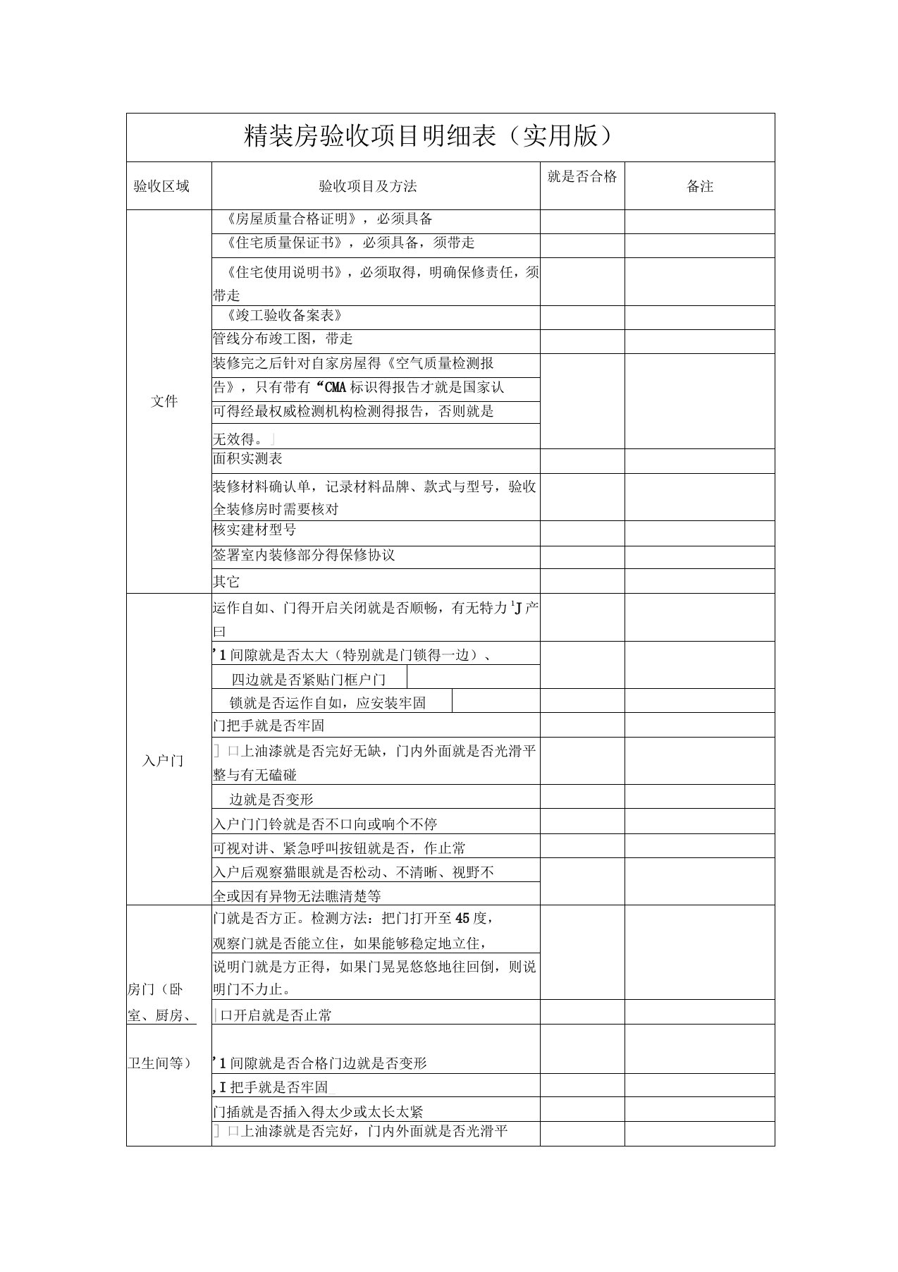 精装房验房项目表格(实用版)