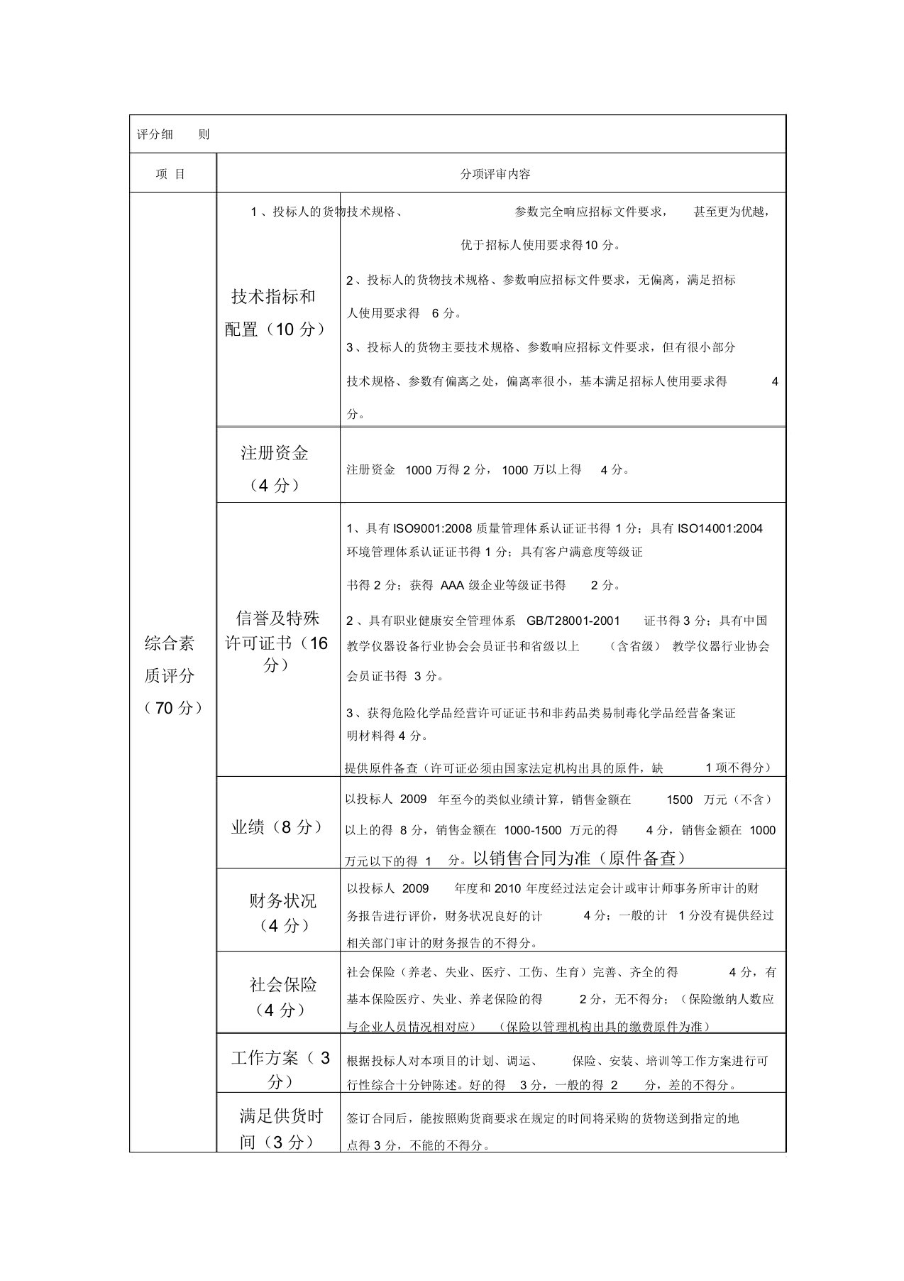 招标评分细则