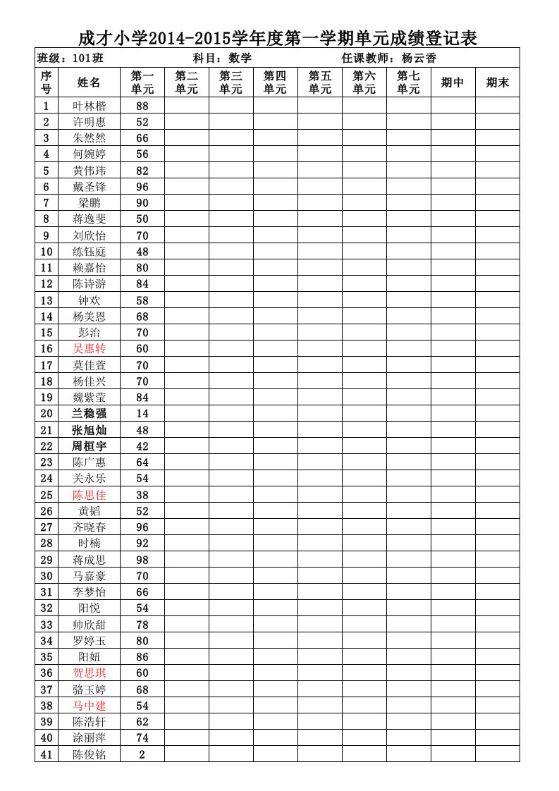 各班数学成绩表