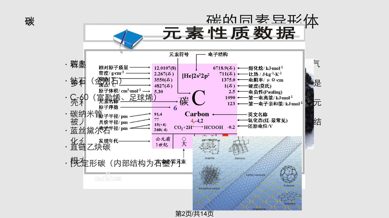 碳的同素异形体