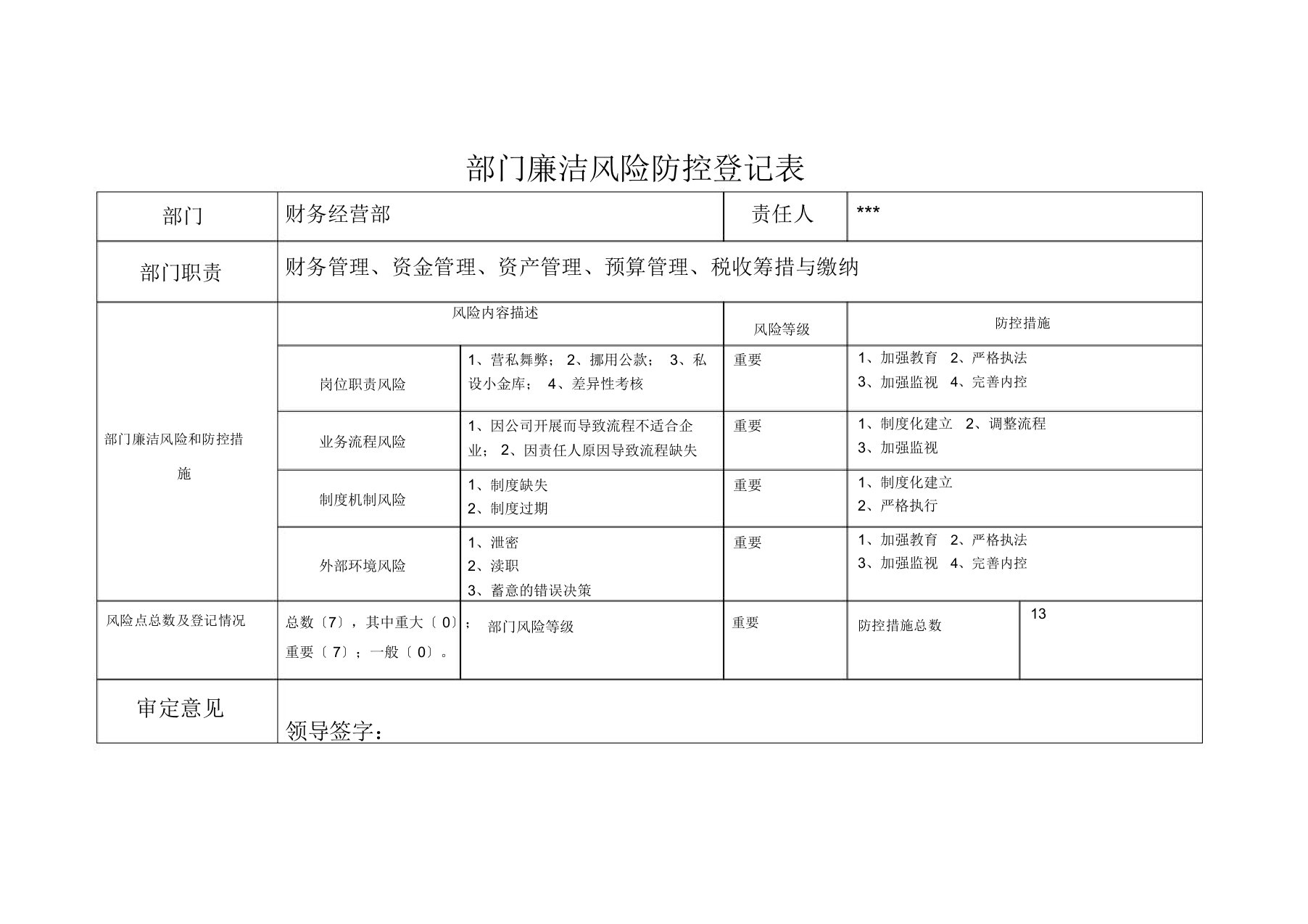 财务部廉洁风险防控登记表