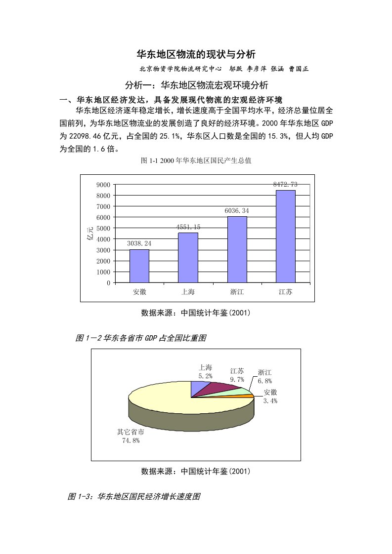 华东地区物流的现状与分析