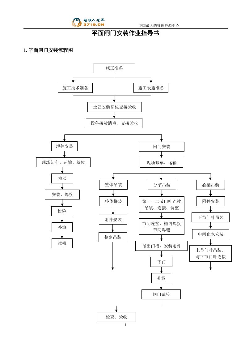 平面闸门安装作业指导书(doc18)-作业指导