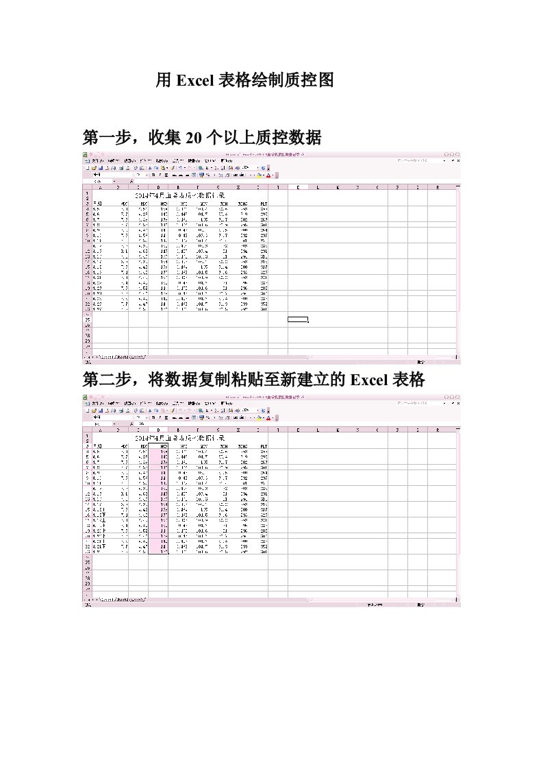 用excel表格绘制临床生化室内质控图解读