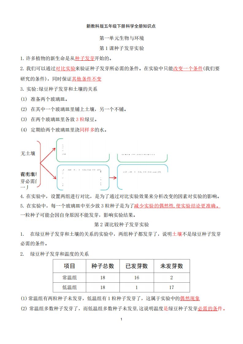 2022年新改版教科版五年级下册科学全册知识点