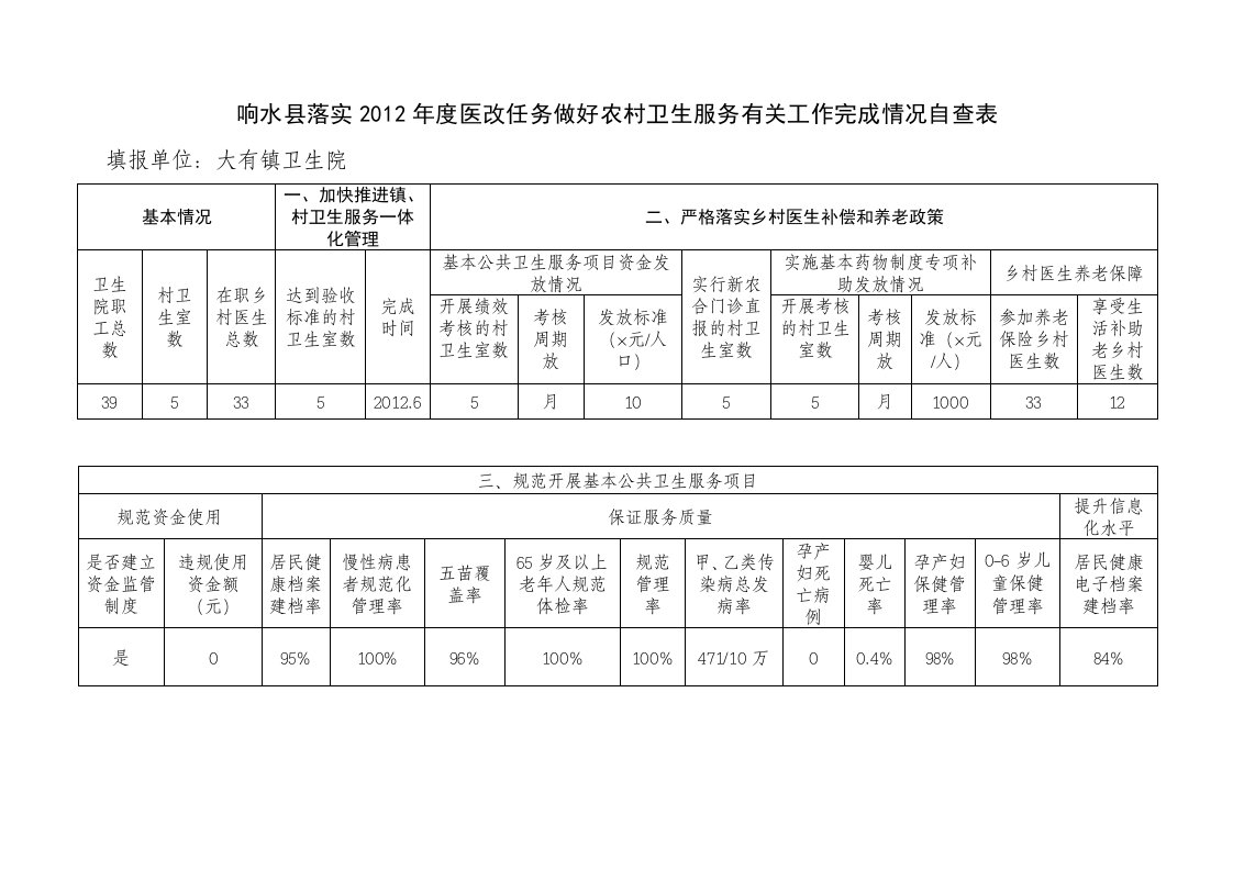 大有镇落实2012年度医改任务做好农村卫生服务有关工作完成情况自查表