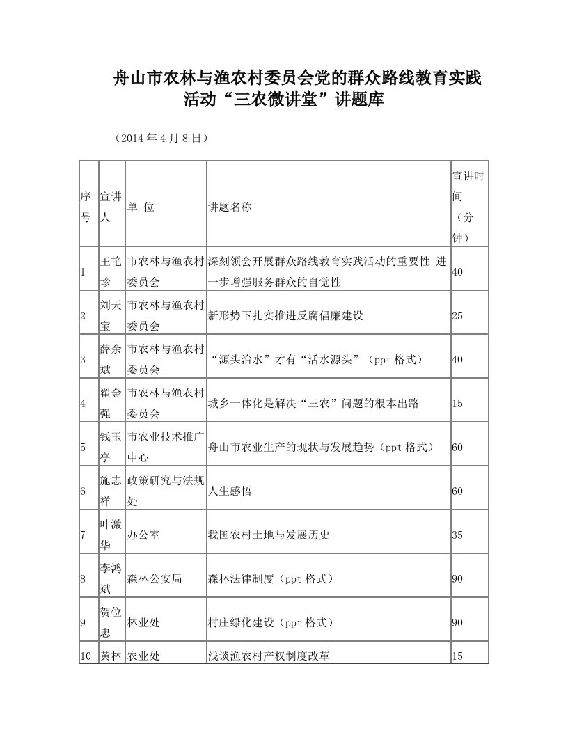 舟山市农林与渔农村委员会党的群众路线教育实践活动“三农微讲堂”讲题库