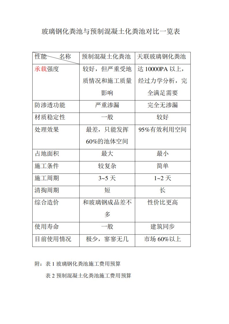 玻璃钢化粪池跟预制混凝土成本对比方案