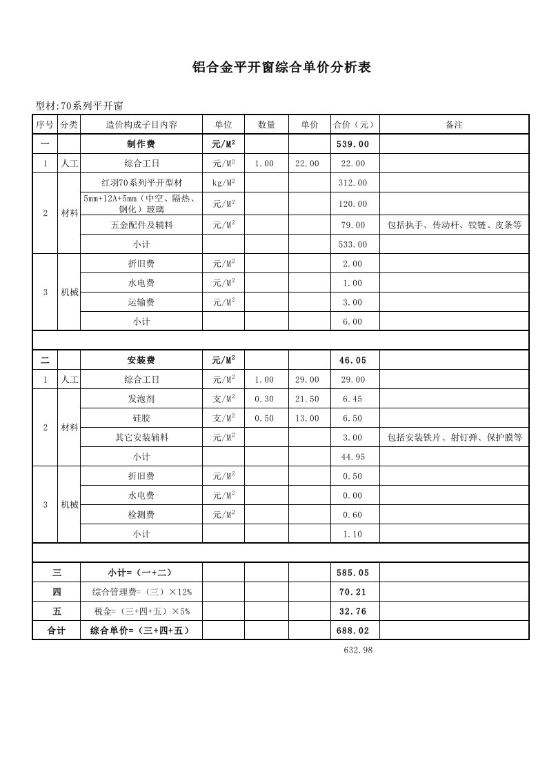 铝合金门窗价格分析表1