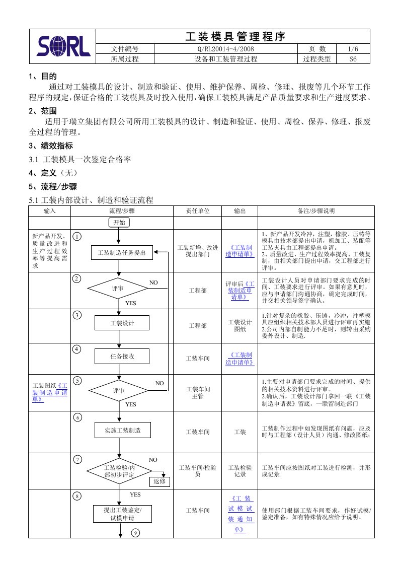 工装模具管理程序