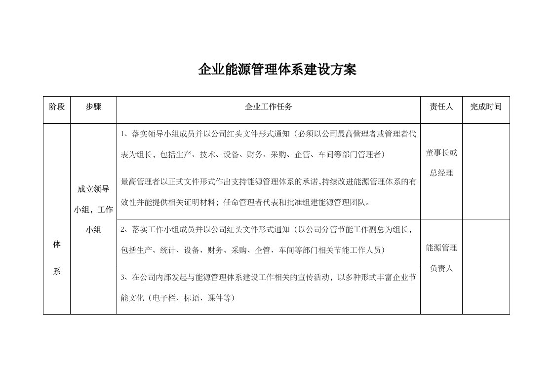 能源管理体系建设方案