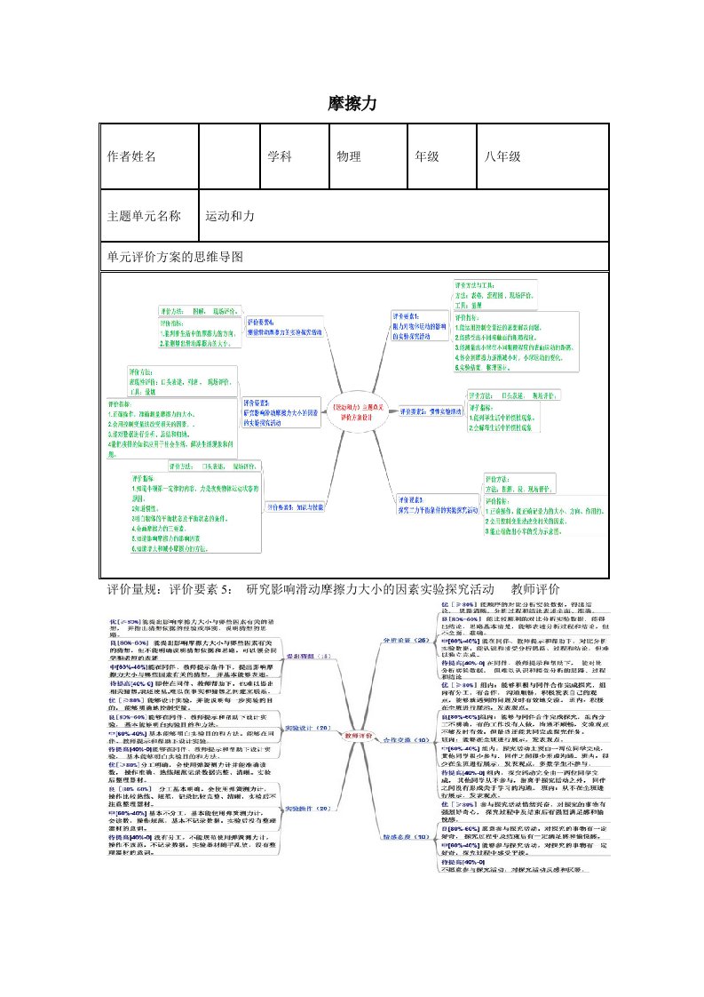 初中物理《摩擦力》单元评价思维导图及单元评价量规