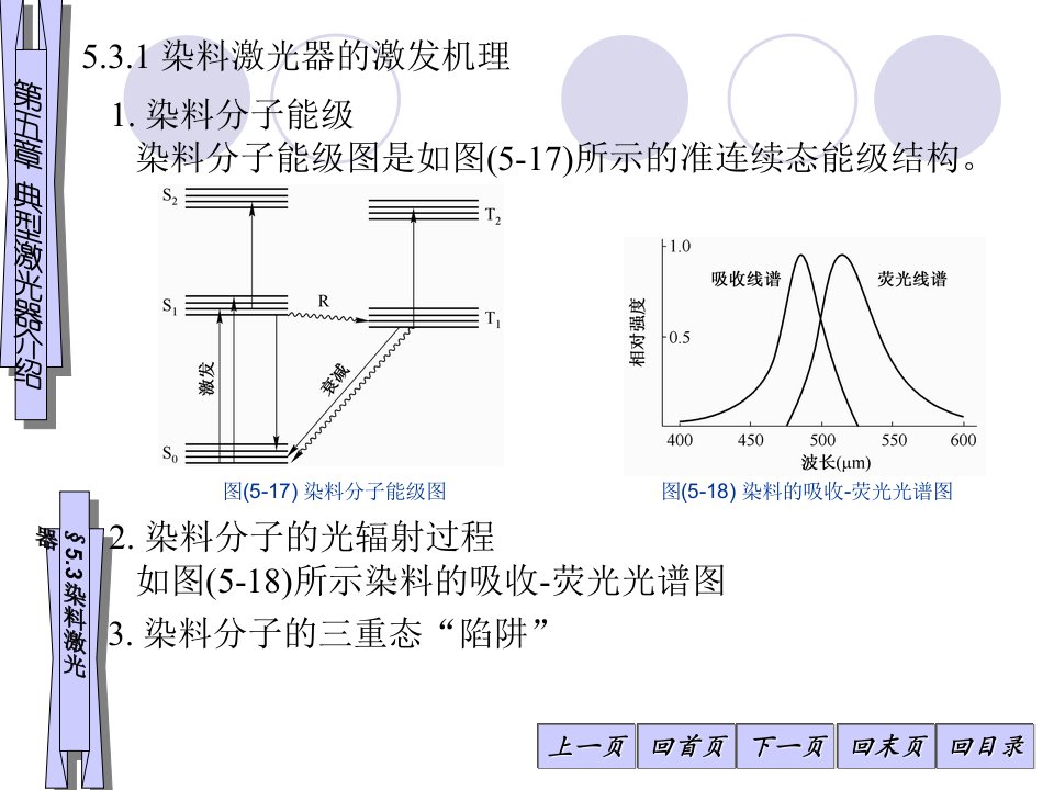 5-3典型激光器介绍-染料激光器