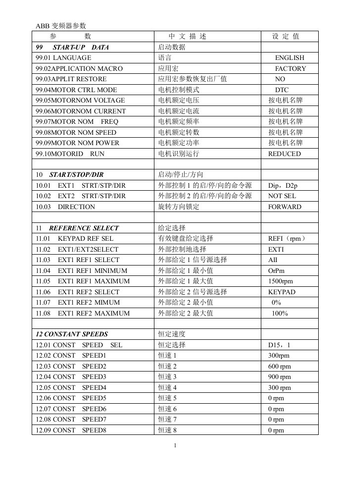 ABB变频器参数