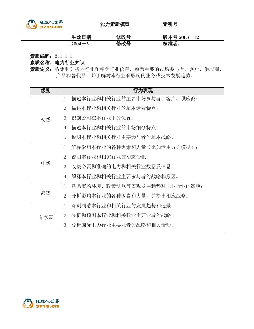 电力行业能力素质模型2.1-电力行业知识(doc)-素质训练