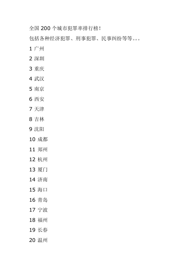 全国200个城市犯罪率排行榜