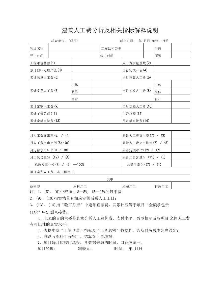 建筑人工费分析及相关指标解释说明