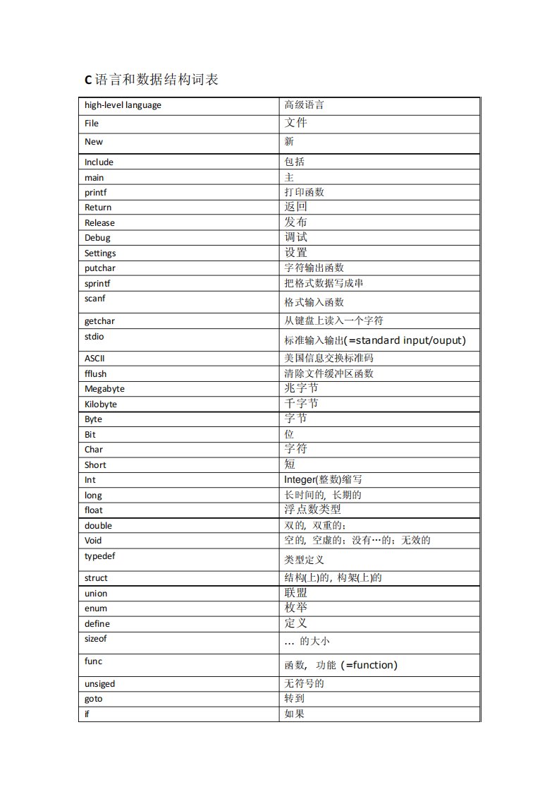 嵌入式英语词汇表