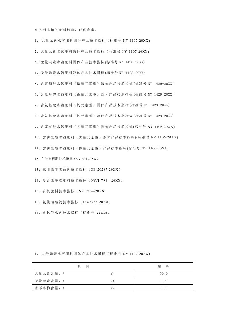 生物科技-叶面肥、有机肥、生物有机肥、微生物菌剂等肥料产品标准信息汇总