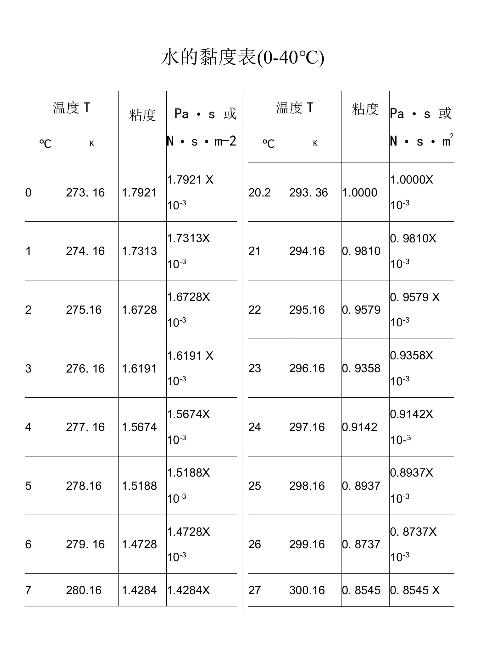 水的粘度计算表