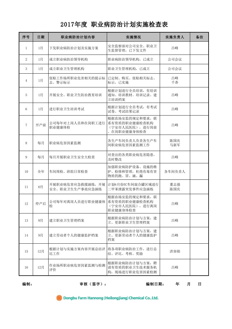 2017年度职业病防治计划实施检查表